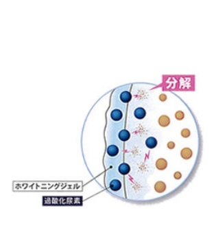 ホワイトニングによる色素の分解
